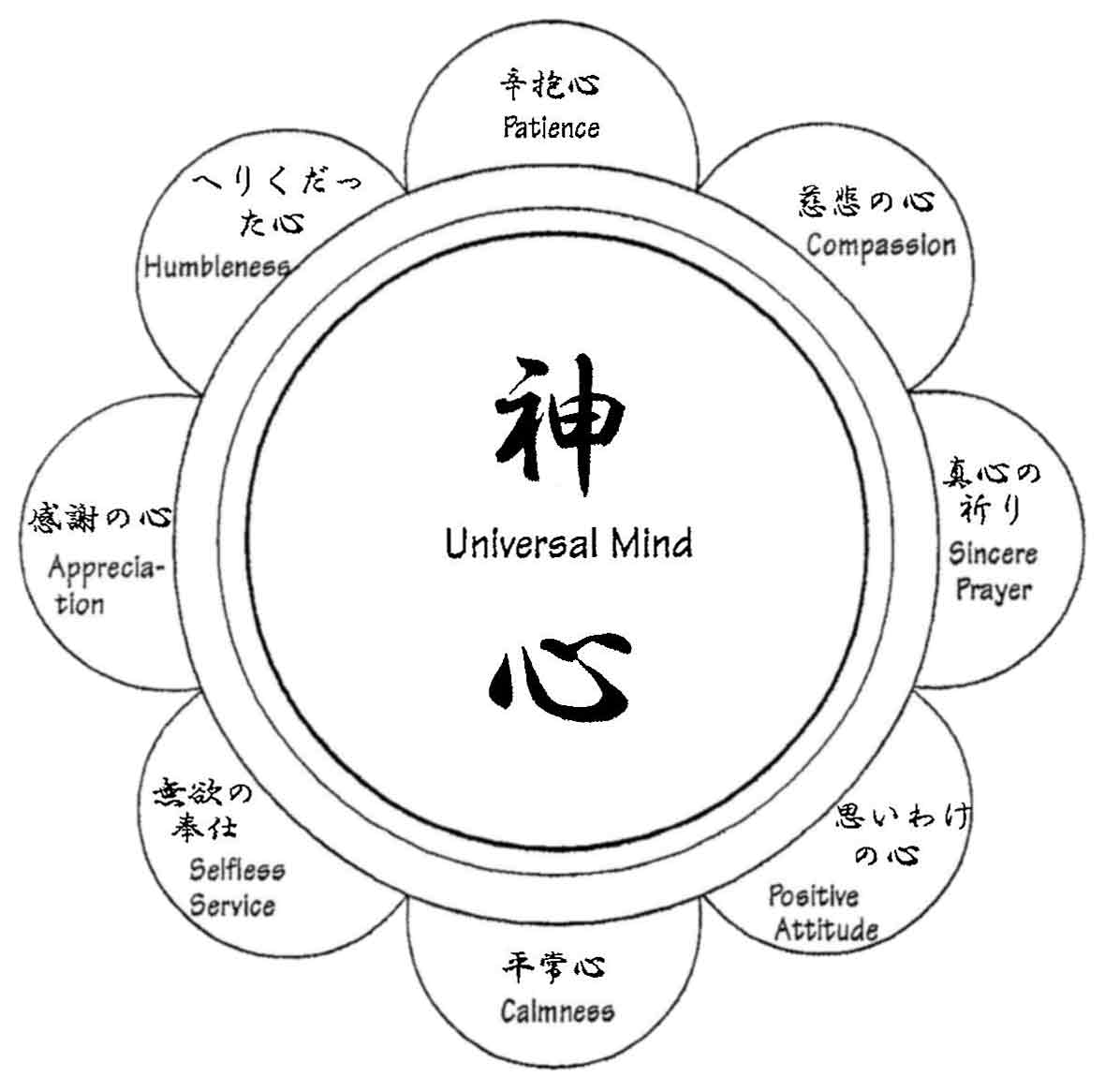 Shin Shin Gakudo