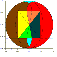 MATHEMATICS of TAOISM. RUSSIAN VERSION! The First in the World special Mathematical site on TAO-http://www.tao.nm.ru.