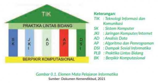 TIK