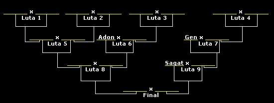 World Warrior Tournament