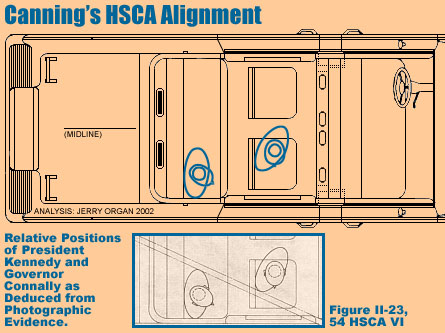 Canning Alignment