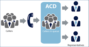  Automatic Contact Distributor