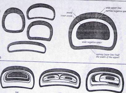Round, ovals and eye shapes