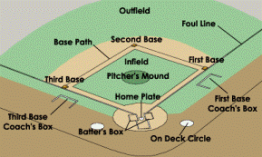 Baseball Diamond