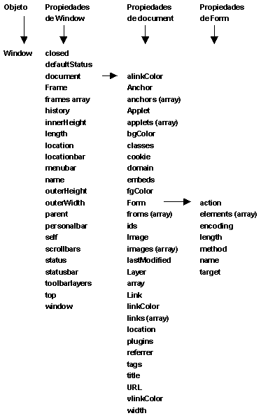 arvore de hierarquia javascript