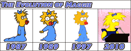 Evolution Maggie