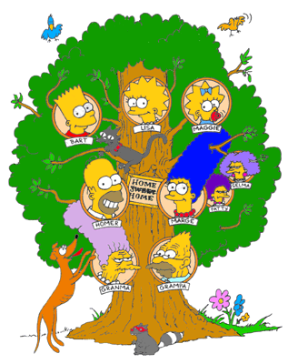 Simpsons Family Tree