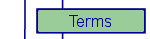 Terms