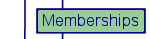 Memberships, Webrings & Causers