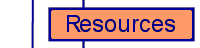 Resources.....Links To Outside Areas.....Memberships & Causes....