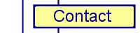 Contact....Have Something To Say? Email Me.....