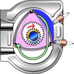 Compression