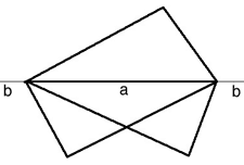 ‘a’ Inverted Bond, ‘b’ Tetrahedral Bond.