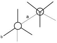 Inverted bond projection diagram