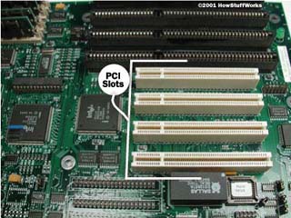 PCI Slots in a PC