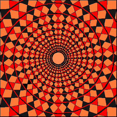 Spirals or circles