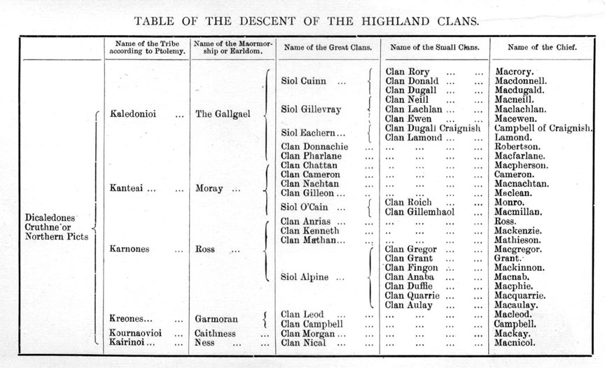 HighlandClans.JPG (105759 bytes)