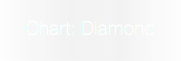 Chart: Diamond