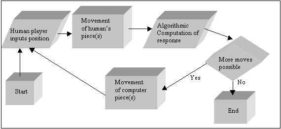 Flowchart