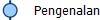 Pengenalan