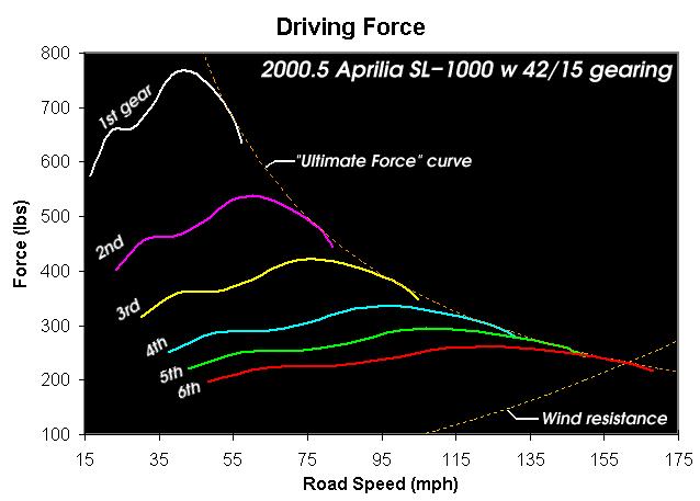 drive force diagram