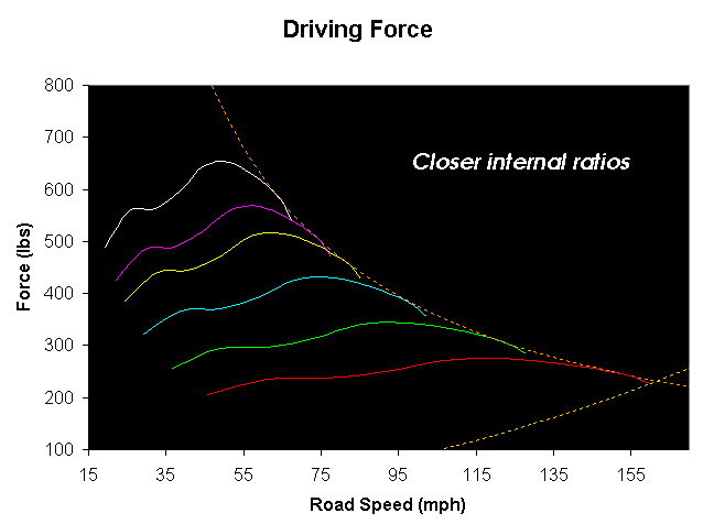 drive force diagram