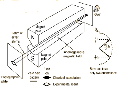 \begin{figure}
\centerline{\psfig{figure=steger.eps,height=3in,width=4in}}
\end{figure}