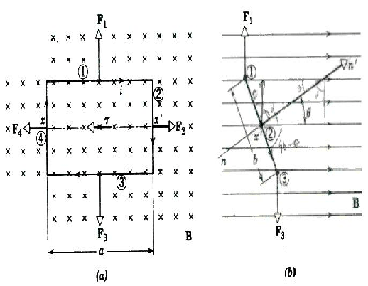 \begin{figure}
\centerline{\psfig{figure=torca2.ps,height=3.5in,width=4.5in}}
\end{figure}
