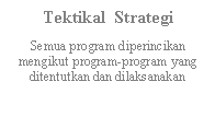 Text Box: Tektikal  StrategiSemua program diperincikan mengikut program-program yang ditentutkan dan dilaksanakan