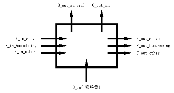 heat-mass-balance