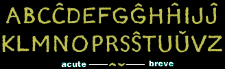 The Esperanto Alphabet