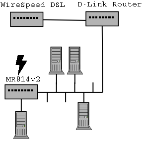network