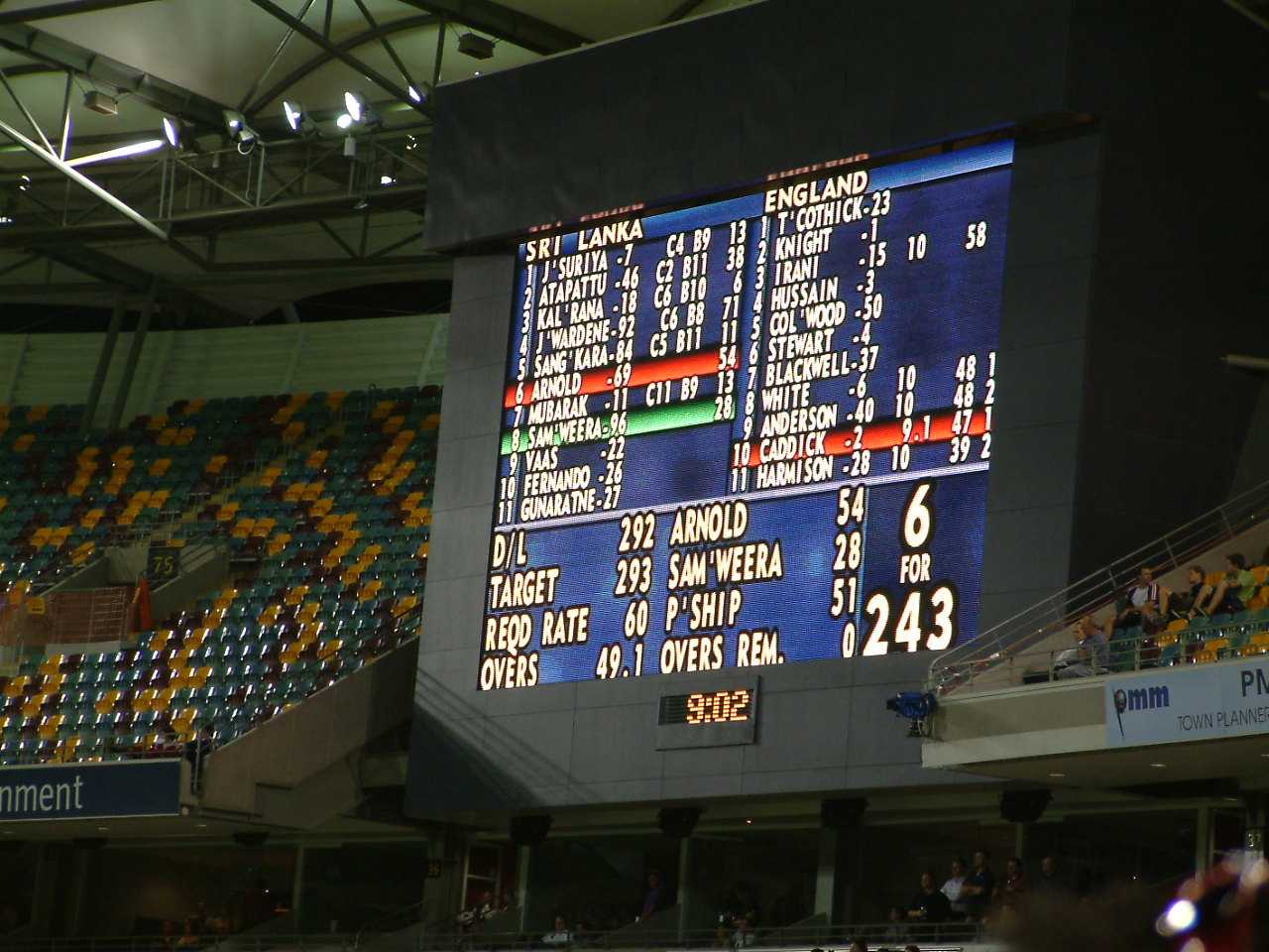scoreboard