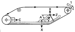 Drive Axle Torque