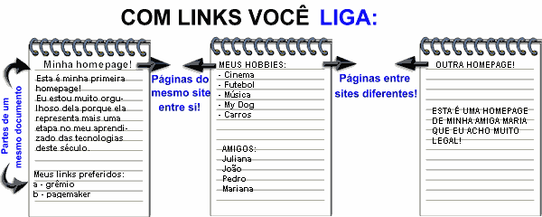 com links