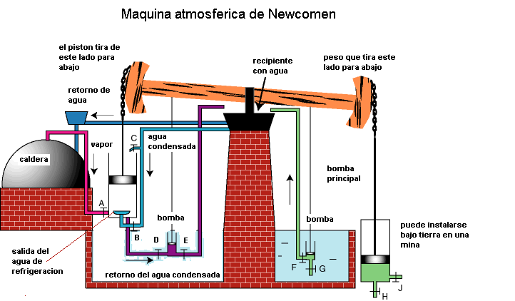 maquina t�rmica