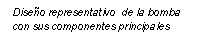 Cuadro de texto: Dise�o representativo  de la bomba con sus componentes principales