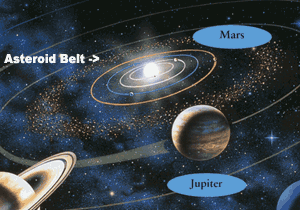 Asteroid belt between Jupiter and Mars. There are gaps in the asteroid belt due to Jupiter's gravitational pull.