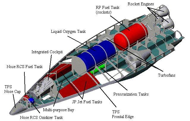 Internal structure of the Cosmos Mariner. (33 KB)
