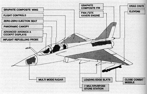 LCA Components
