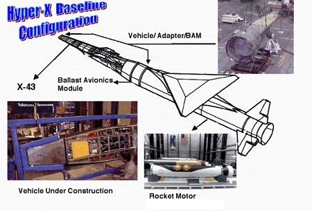X-43 coupled with the pegasus booster