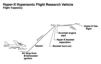 X-43 flight profile