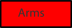 Armbutton