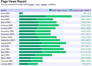 Stats