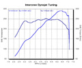 dyno run 1