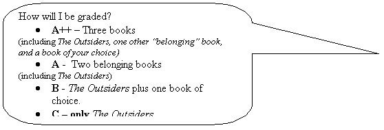Rounded Rectangular Callout: How will I be graded?
�	A++ � Three books 
(including The Outsiders, one other �belonging� book, and a book of your choice)
�	A -  Two belonging books 
(including The Outsiders)
�	B - The Outsiders plus one book of choice.
�	C � only The Outsiders
