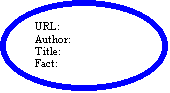 Oval: URL:
Author:
Title:
Fact:
