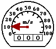 speedometer