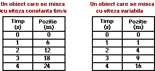 data tables