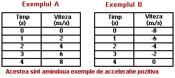 time velocity table